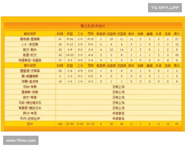 NBA技术统计全解析 球员表现数据背后的深度分析与趋势预测